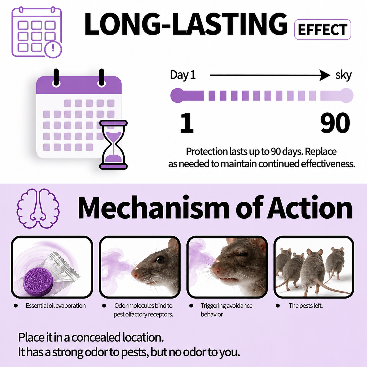 12-Pack Rodent Repellent Balls for Home Kitchen