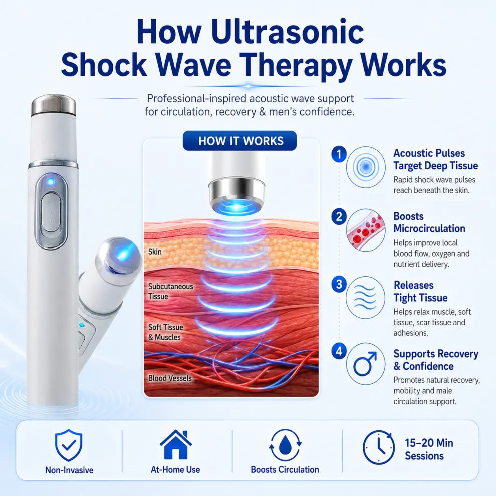 🔊Advanced Acoustic Shockwave Therapy restores penile tissue health to enhance rise rigidity⬆️, stamina, and male performance confidence💪, relieving muscle pain, joint stiffness, tendon discomfort🩹