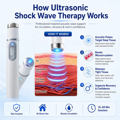 🔊Advanced Acoustic Shockwave Therapy restores penile tissue health to enhance rise rigidity⬆️, stamina, and male performance confidence💪, relieving muscle pain, joint stiffness, tendon discomfort🩹