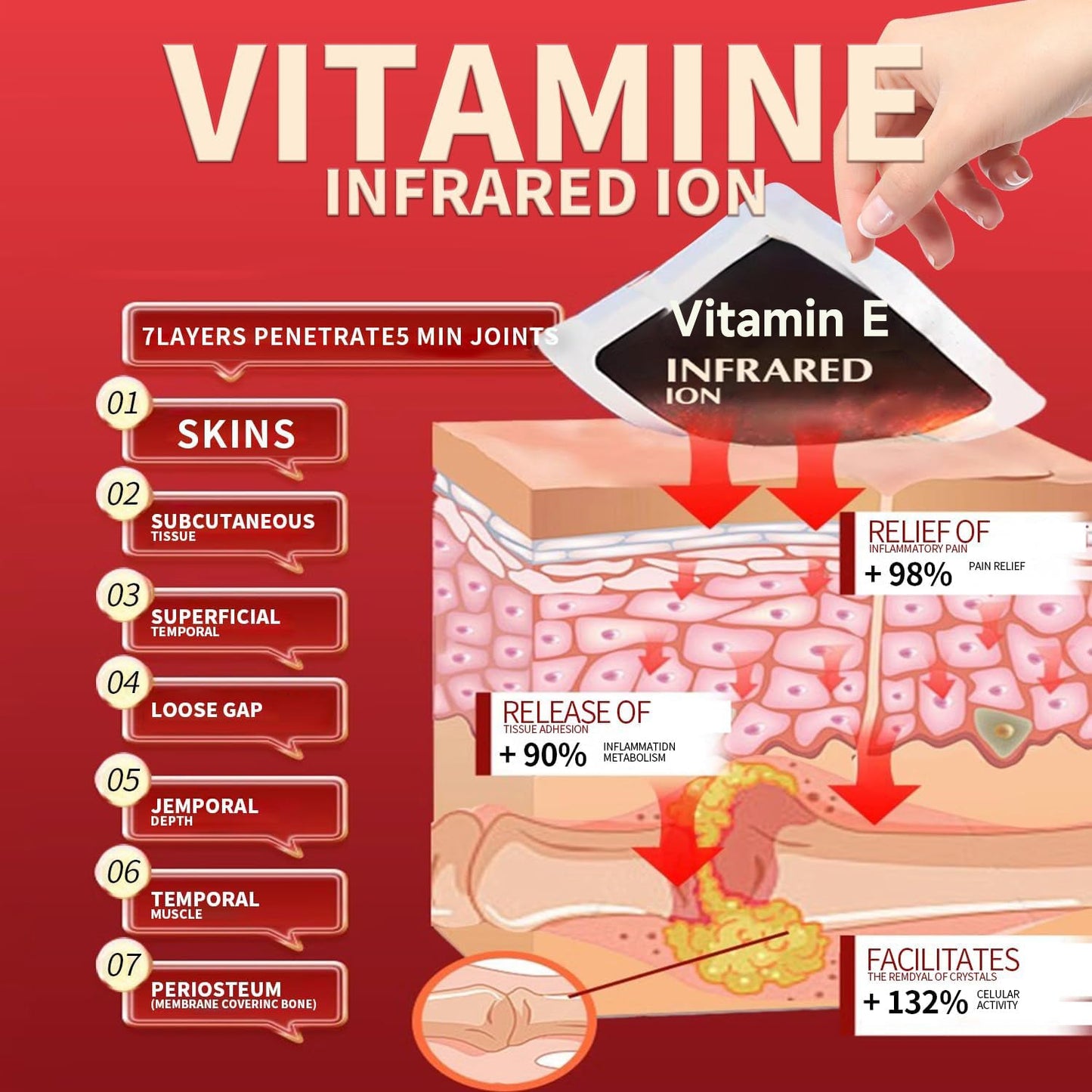 Japanese Pain Patches – Natural Relief for Back, Knee, Neck & Joint Pain, Muscle Soreness & Arthritis