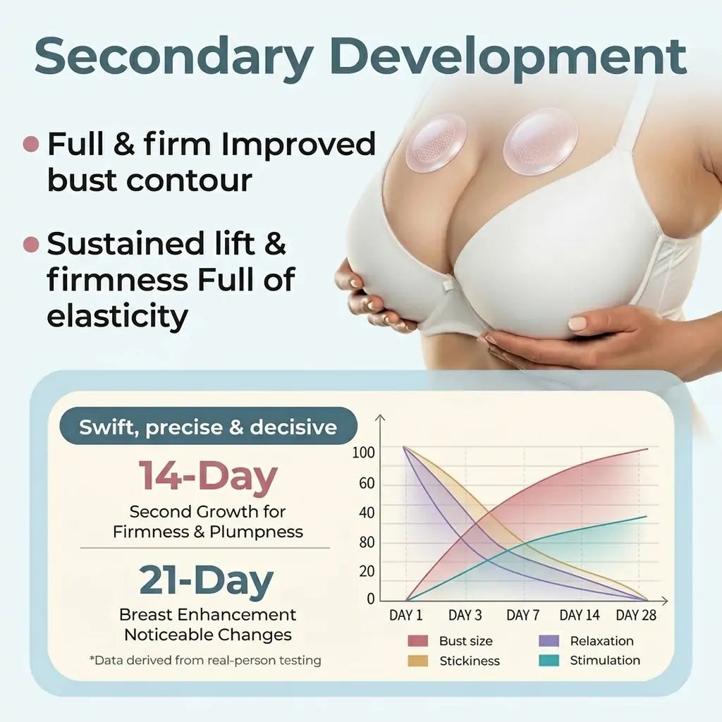 SEAGRIL® Targeted Breast Enhancement Advanced Nano Microneedle Patch
