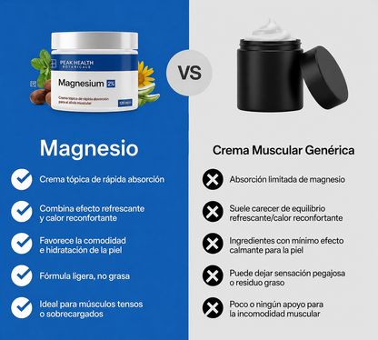 120ml de crema de magnesio relajante