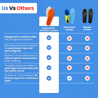 🩺 Doctor-Recommended Ergonomic Orthotic Insoles — Advanced Arch Support Technology for Sciatica Pain Relief 🔬