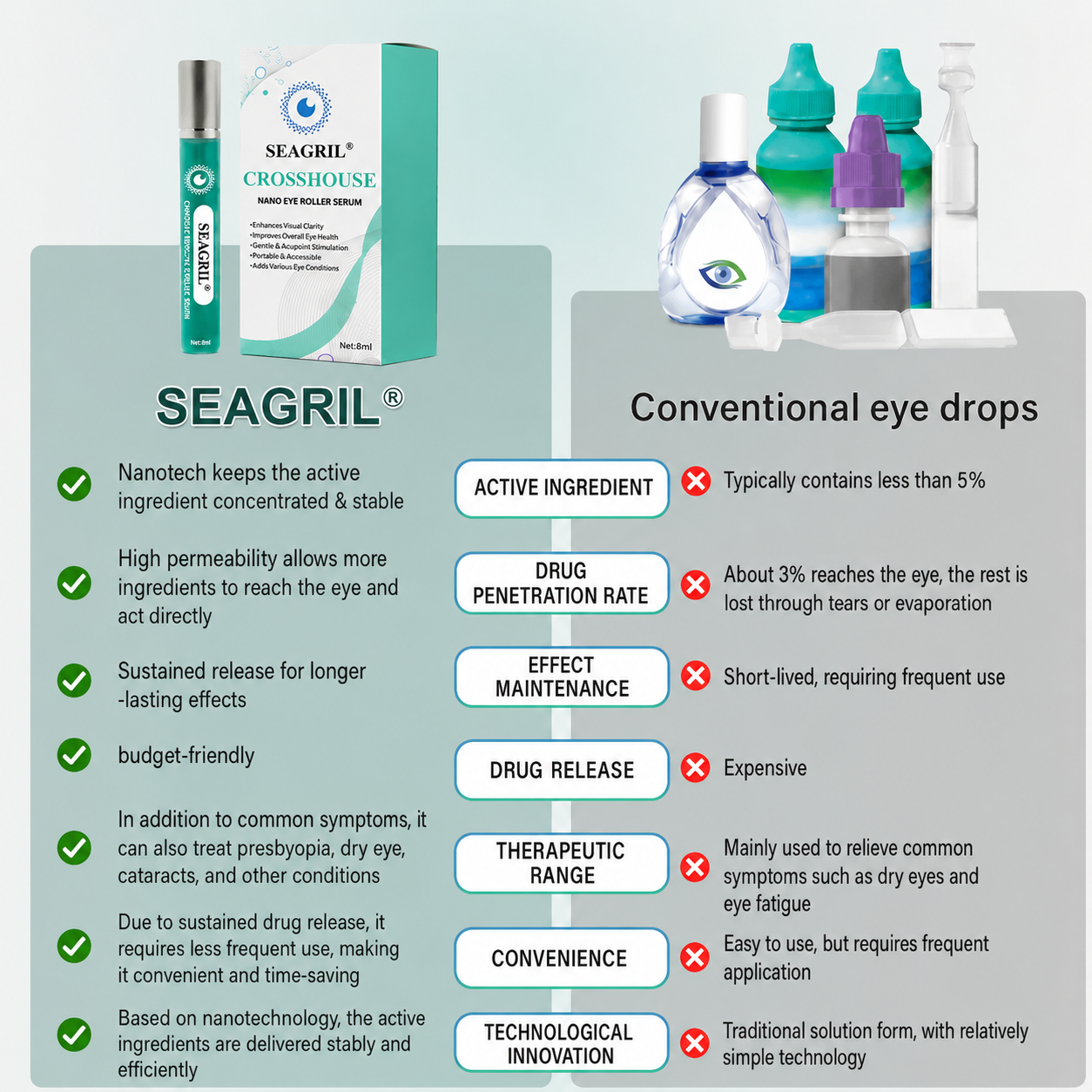 SEAGRIL®  Nano Eye Roller Serum