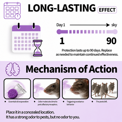12-Pack Rodent Repellent Balls for Home Kitchen