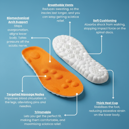 🩺 Doctor-Recommended Ergonomic Orthotic Insoles — Advanced Arch Support Technology for Sciatica Pain Relief 🔬